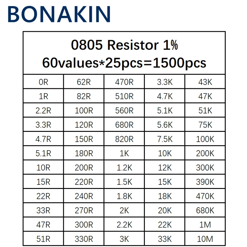 

0805 SMD Resistor Kit Assorted Kit 1ohm-10M ohm 1% 60values*25pcs=1500pcs Sample Kit