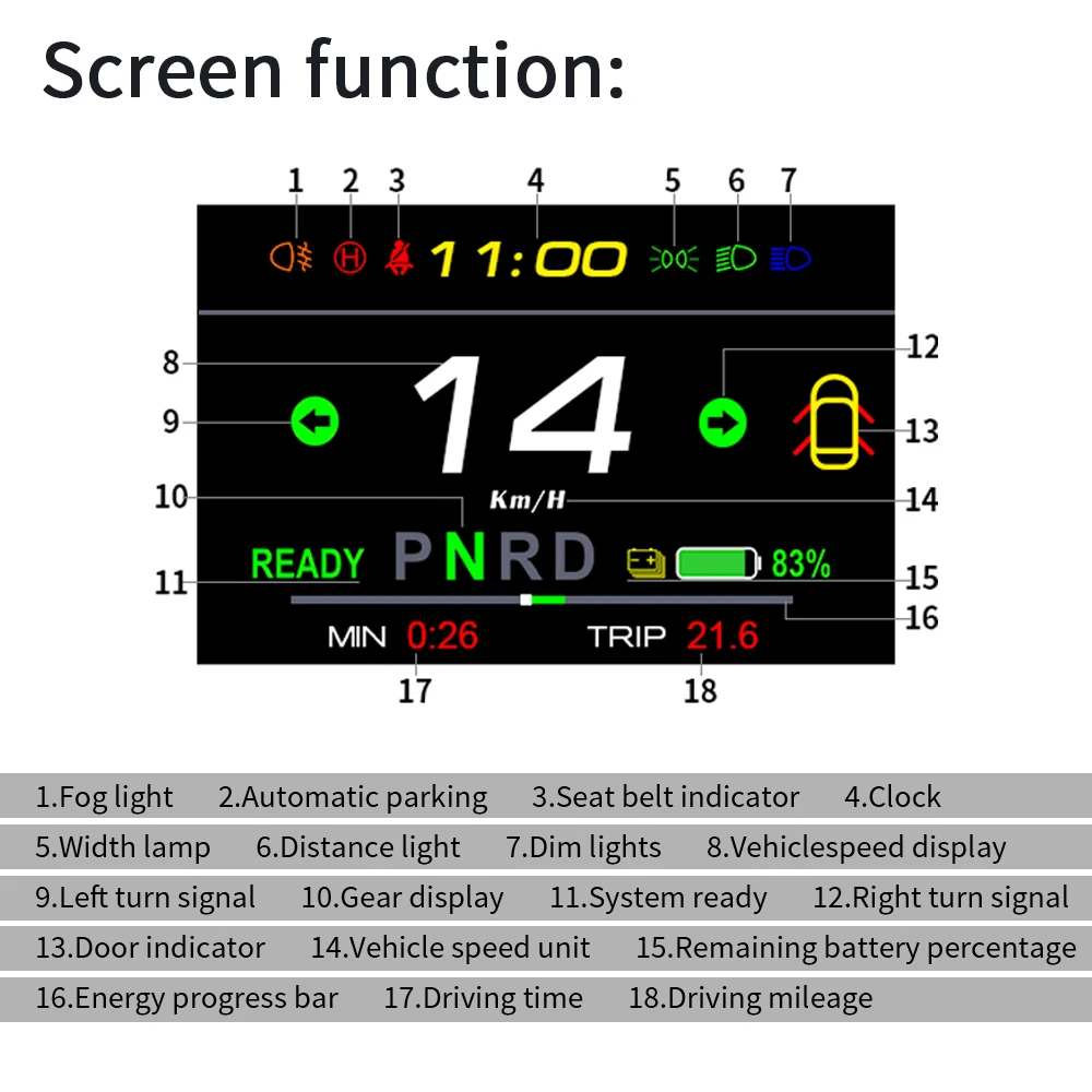׽  3 Y  ÷ Ʈ,  ˶,  ð, ڵ Ʈ HUD  ӵ, T17 ӵ ǥñ