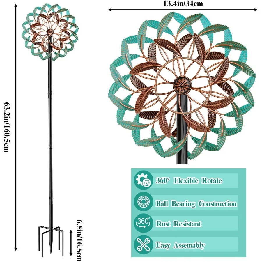 description