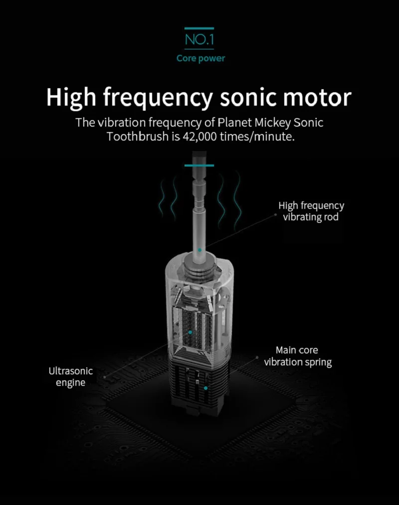 X-3 Sonic Elektrische Tandenborstel Voor Volwassenen En Kinderen Met Zachte Duponts Bursh Heads Usb Oplaadbare 6 Reinigingsmodi Waterdicht