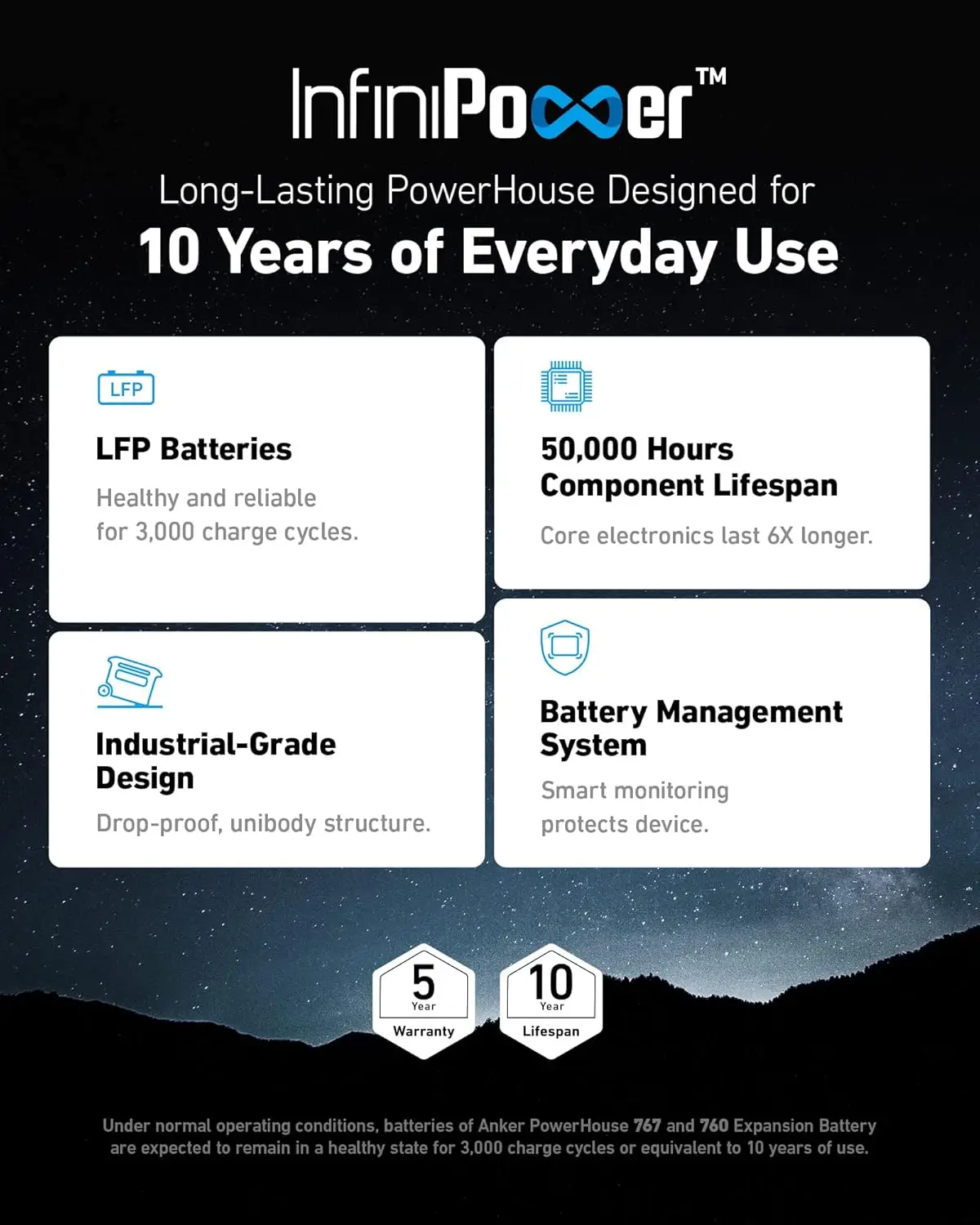 2025-hotSOLIX F2000 Portable Power Station,PowerHouse 767 and 760 Expansion Battery,4096Wh LiFePO4 Battery with 4 AC Outlets Up