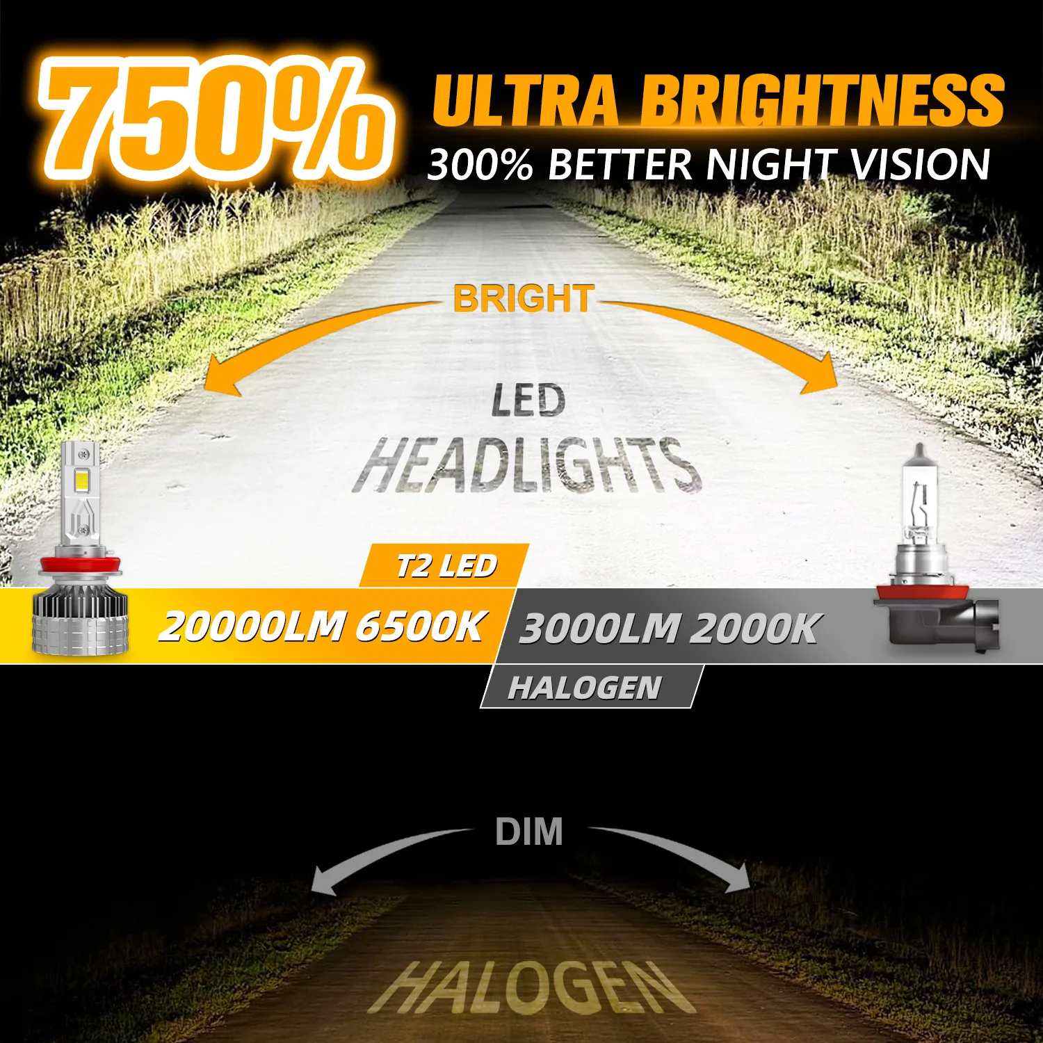 새로운 170W 80000LM 초고휘도 H3 LED 자동차 헤드라이트 H3 CANBUS 이중 구리 튜브 전구 팬 장착 안개등