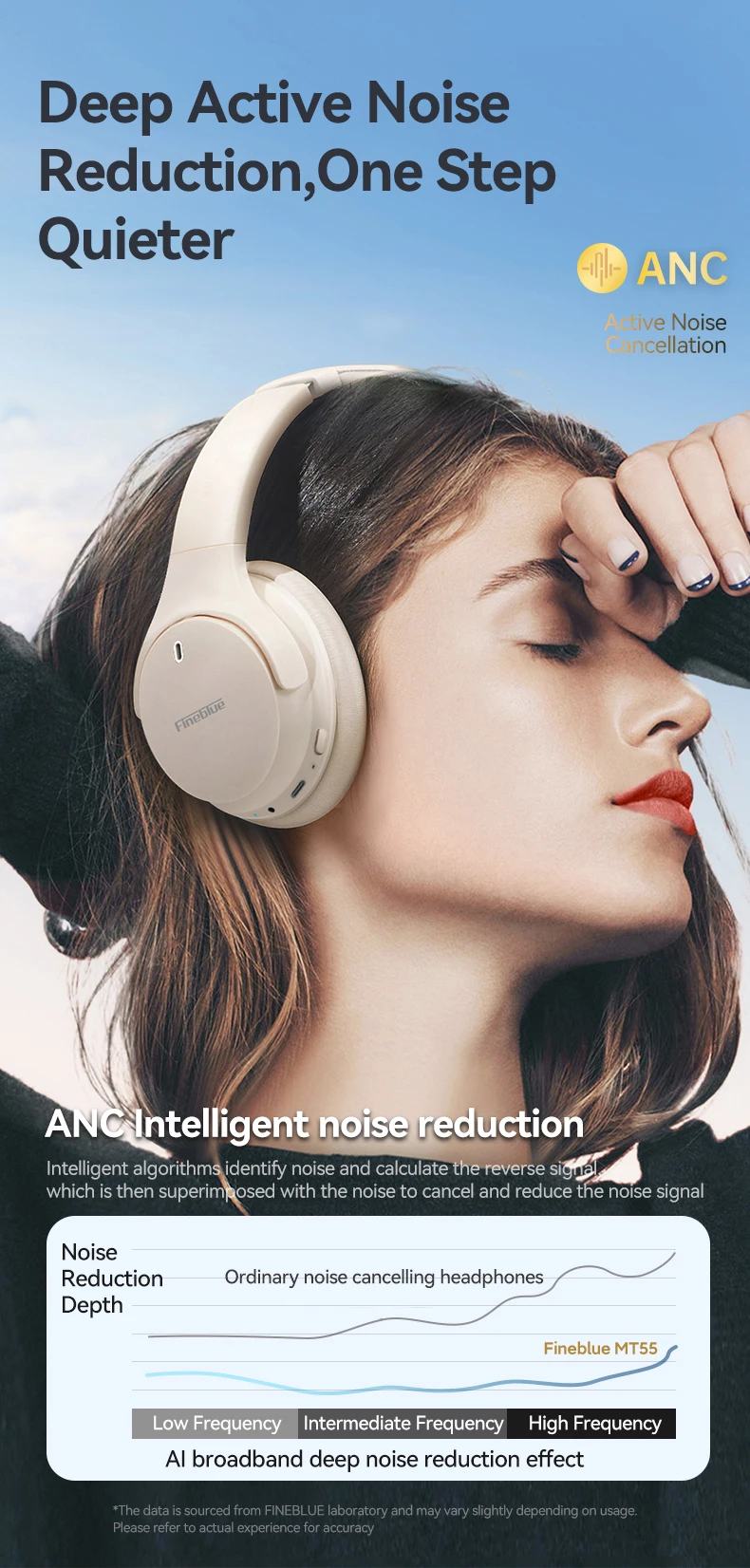 Fineblue MT55 Earphones | Hi-Fi Stereo Wireless Headphones with Bluetooth 5.4
