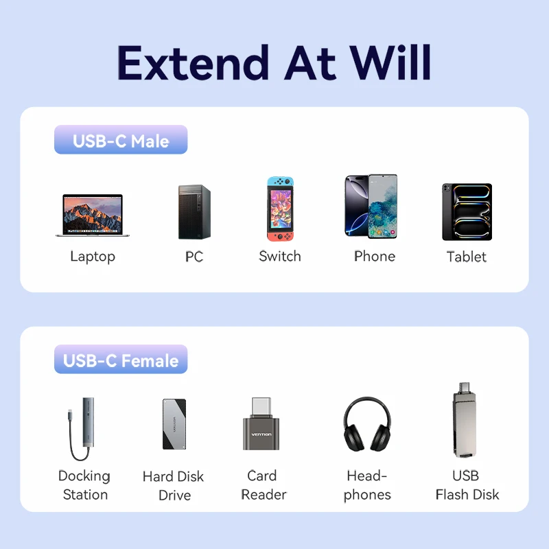 Vention 100W USB C 케이블 고속 충전 5A 유형 USB C 3.2 Gen 2 연장 코드 10Gbps 4K@60HZ 노트북용 비디오 케이블 연장선
