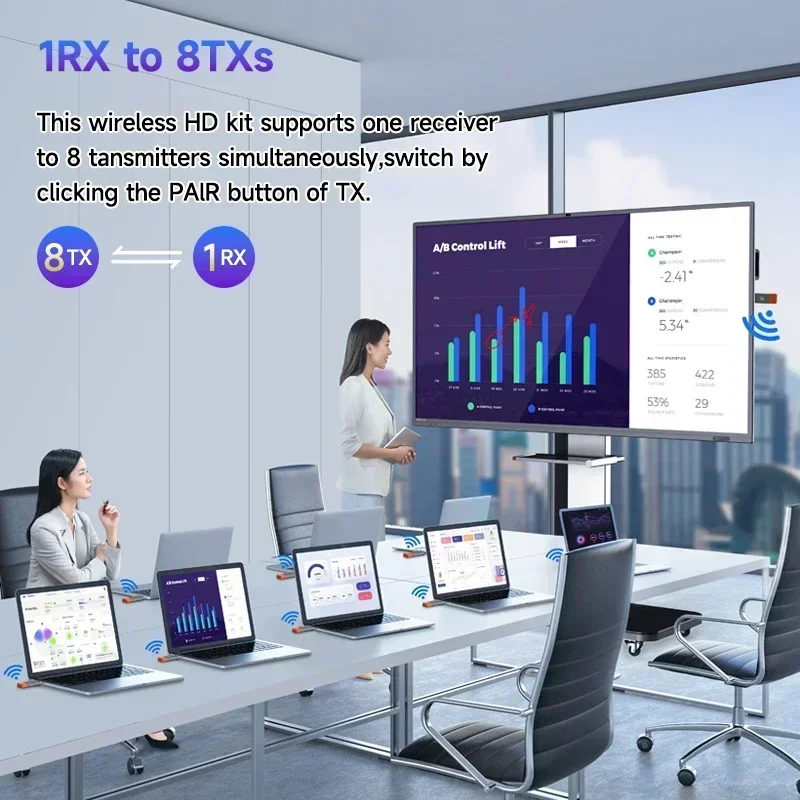 1080P 50M Wireless HDMI-Compatible Extender Video Transmitter Receiver Adapter TV Stick Dongle for Camera Laptop PC to Monitor