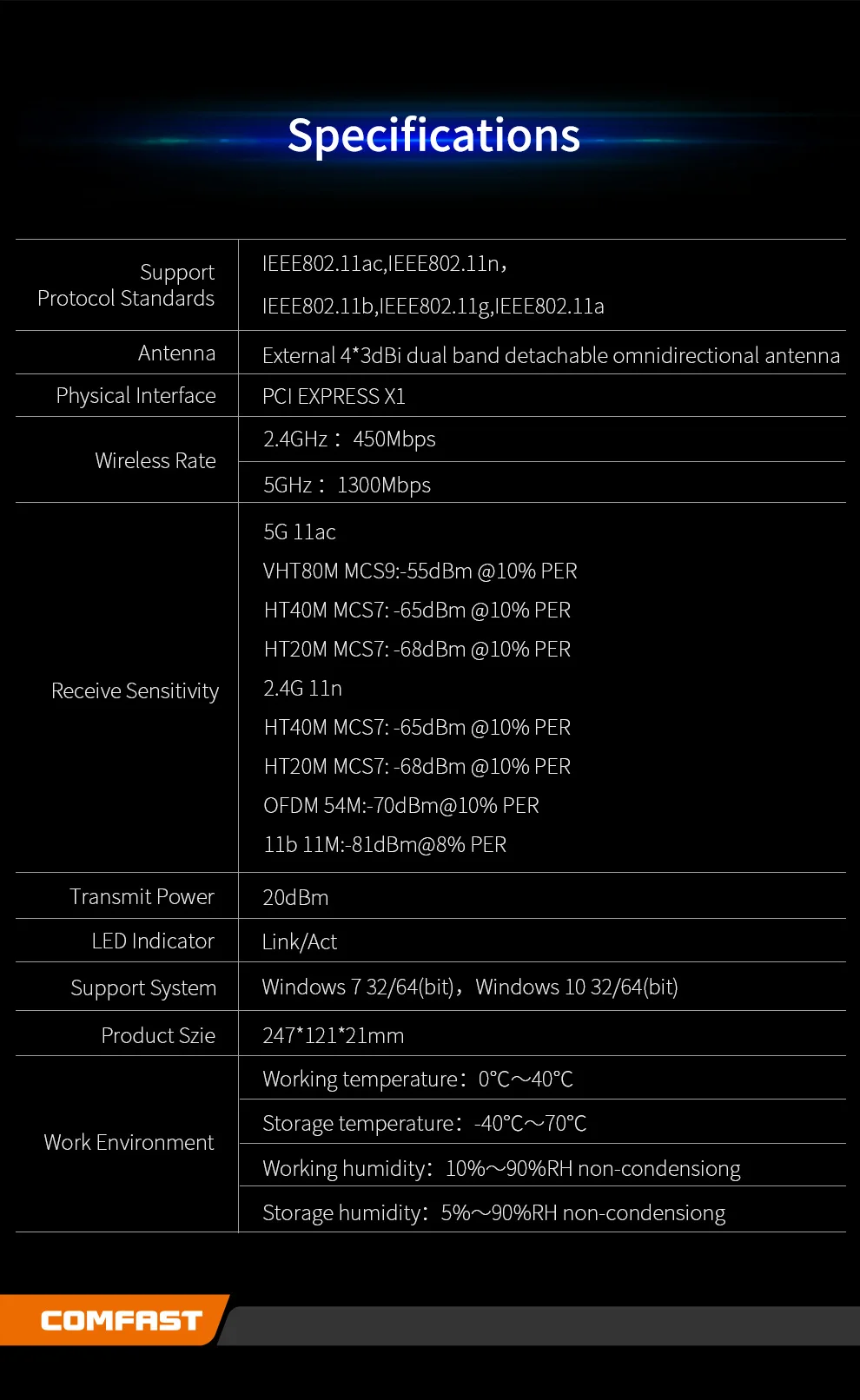 COMFAST WiFi 5 PCI-E Wireless Adapter 1750 Mbit/s MU-MIMO 2,4G/5G Wi-Fi Karte 4 Antenne Wi-Fi PCIe Adaptador Für Desktop Win7/10/11 – Detail 13