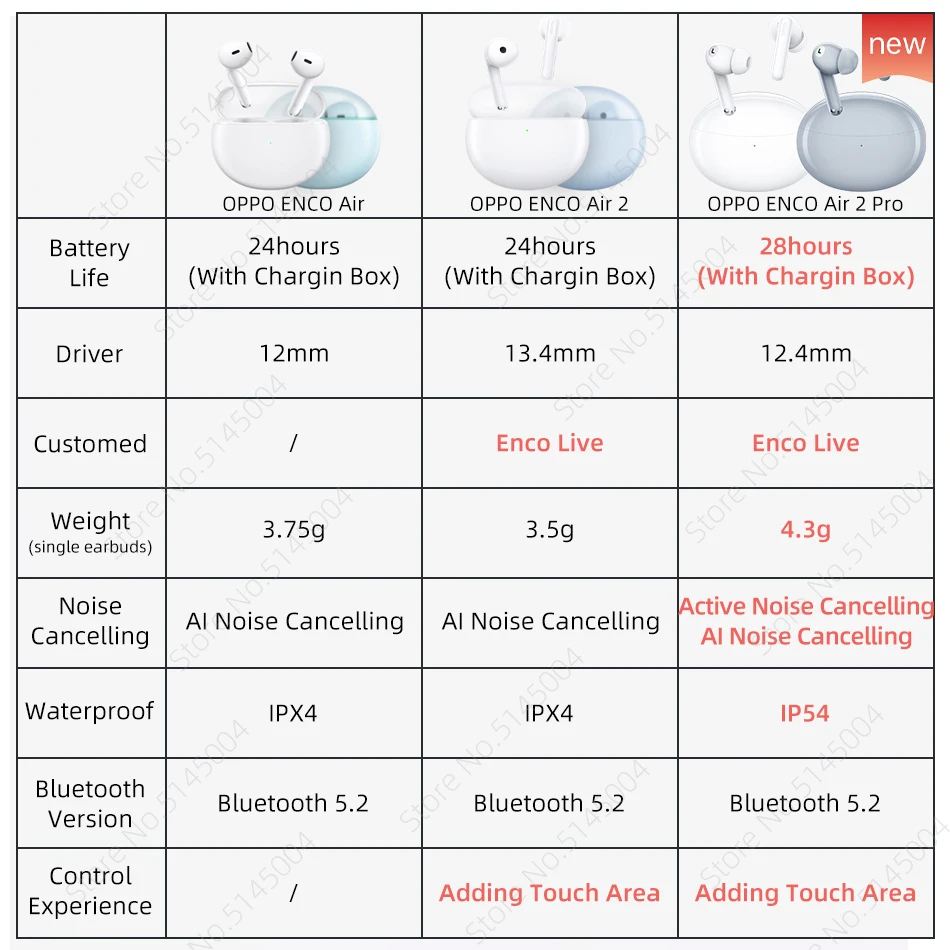 OPPO ENCO Air 2 Air 2 Pro Air 2i TWS Earphone Wireless Bluetooth Earbuds AI  Noise Cancelling Wireless Headphone For Find X5 Pro