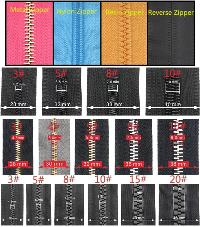 3Pcs 8# 10# 15# 20# Double/Single Slider Zipper Head for Resin Zips Outdoor Tent Zippers Puller Sliders Sewing Pull Accessories
