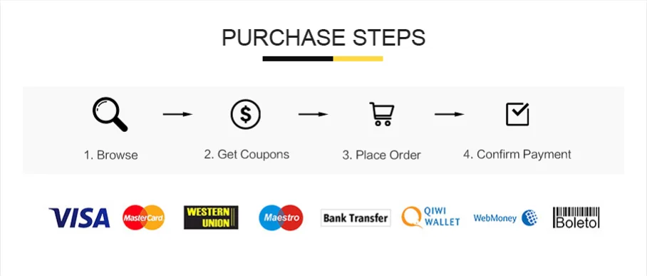 Grafikon kompatibilnosti koji prikazuje podržane vrste vrata