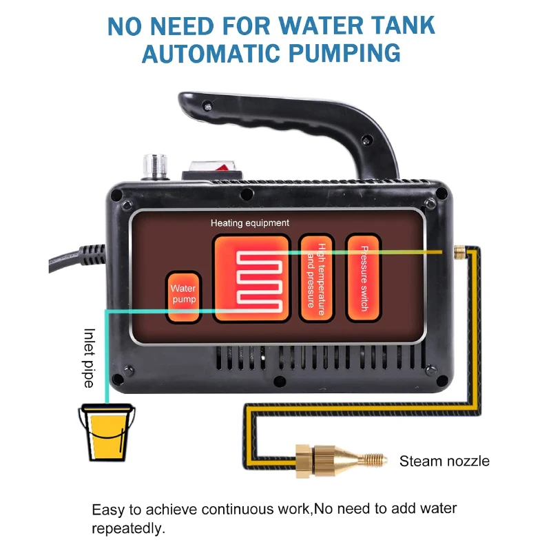 Handheld home high temperature steam cleaners high pressure steamer for car detailing kitchen Air Conditioner 5