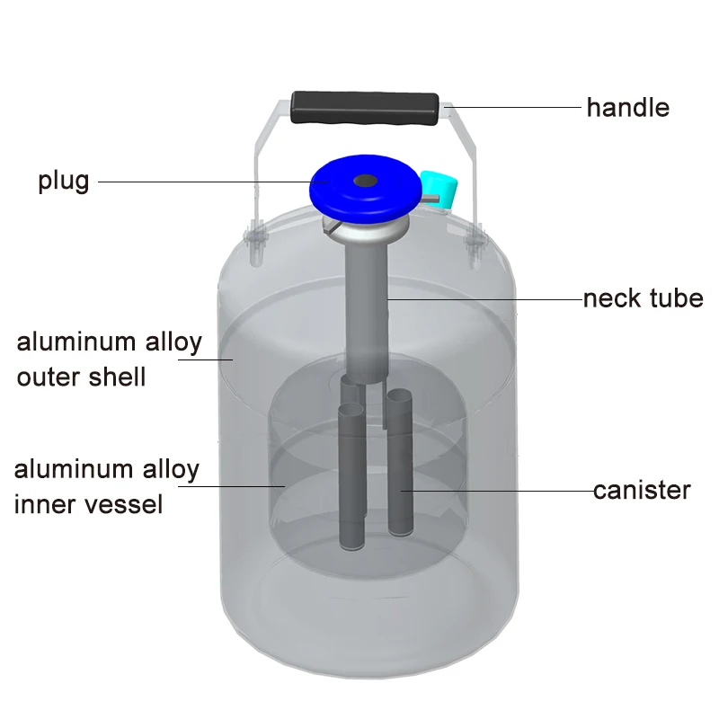 2L 3L 6L 10L 20L Liquid Nitrogen Semen Storage Container - China Semen  Storage Container, Liquid Nitrogen Container