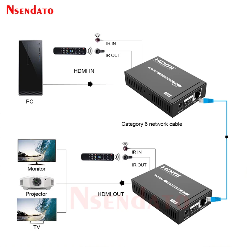 LKV375N 4K 60Hz HDMI Extender over Cat6/6e 70M HDMI Extension Cable HDMI Network Transmitter Receiver With HDBaseT For PS4 HDCP