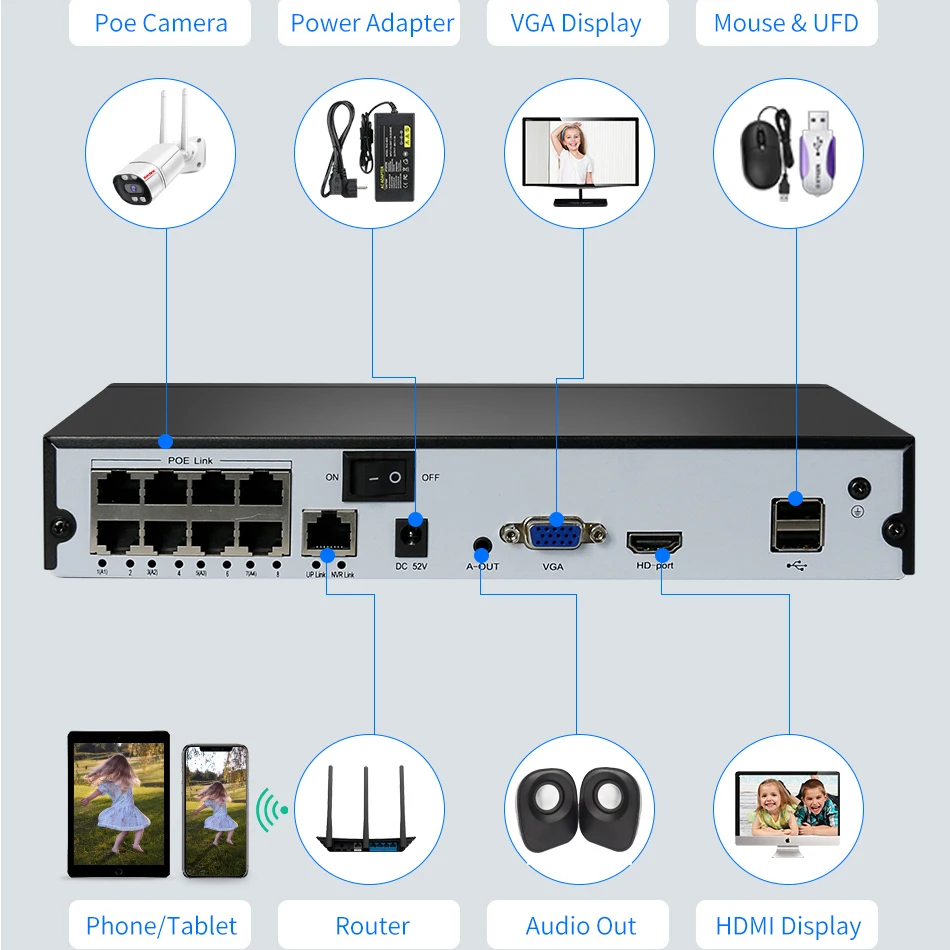 H.265 4/8CH POE NVR 4K 8MP 5MP 4MP 2MP Security IP Camera Video Surveillance CCTV System P2P Network Recorder Face Detect network video recorder