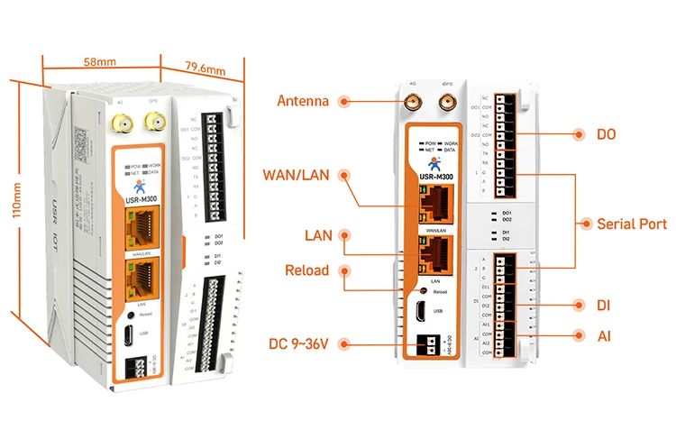 M300 Remote IO Expendable High-performance & Scalable Edge IOT Gateway LTE 4G RS
