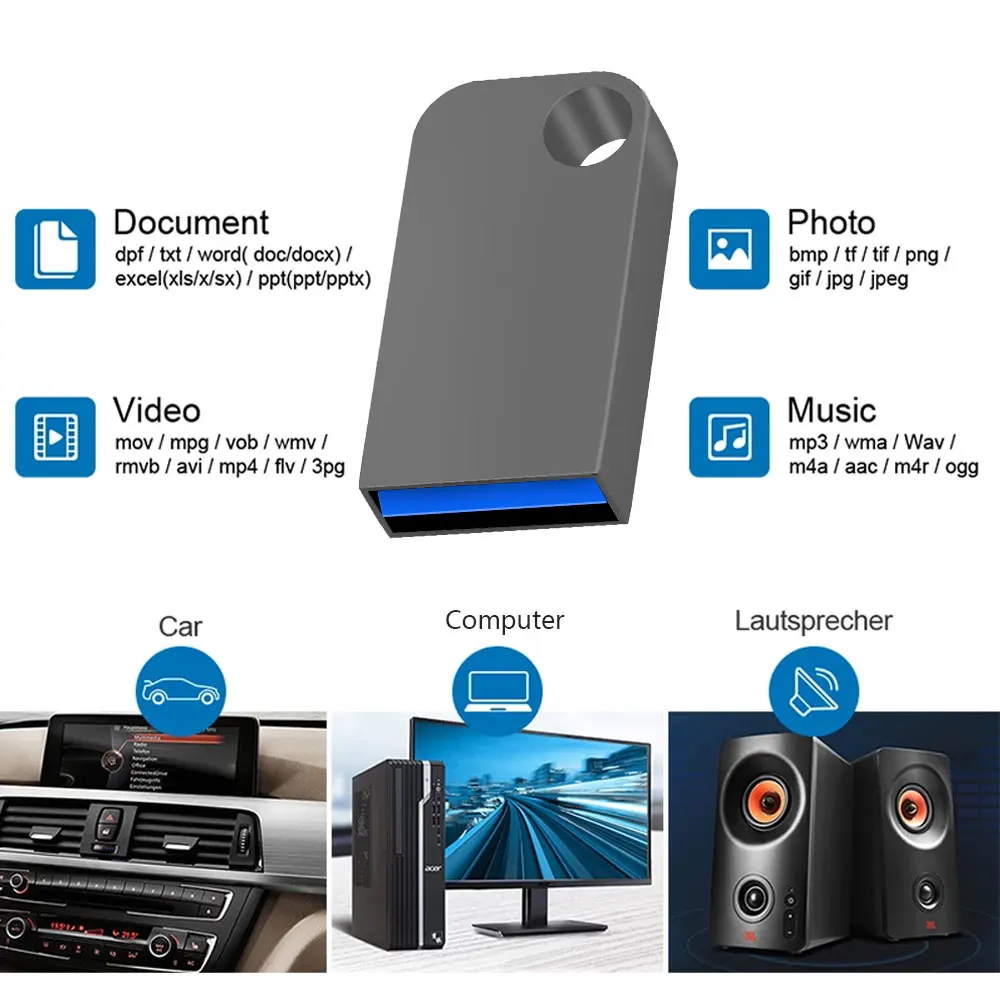 Рисунок 2 - Супер мини-флешка USB 3