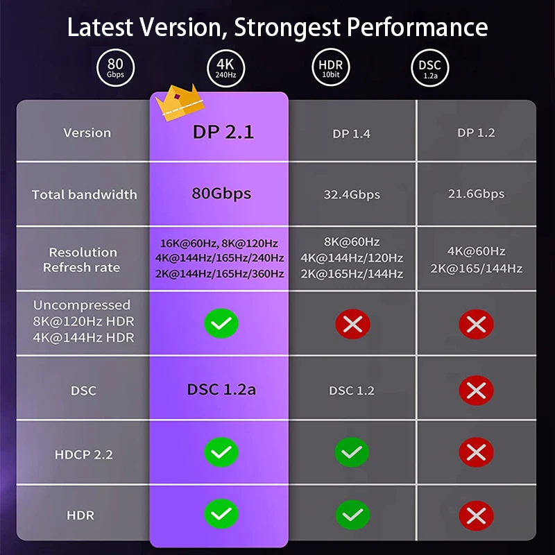 Dp 1.2 240hz sale