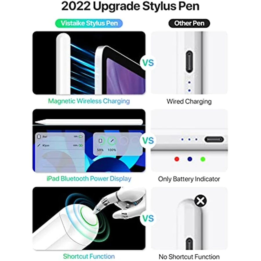 磁気ワイヤレス充電スタイラスペン iPad Pencil 第 2 世代用