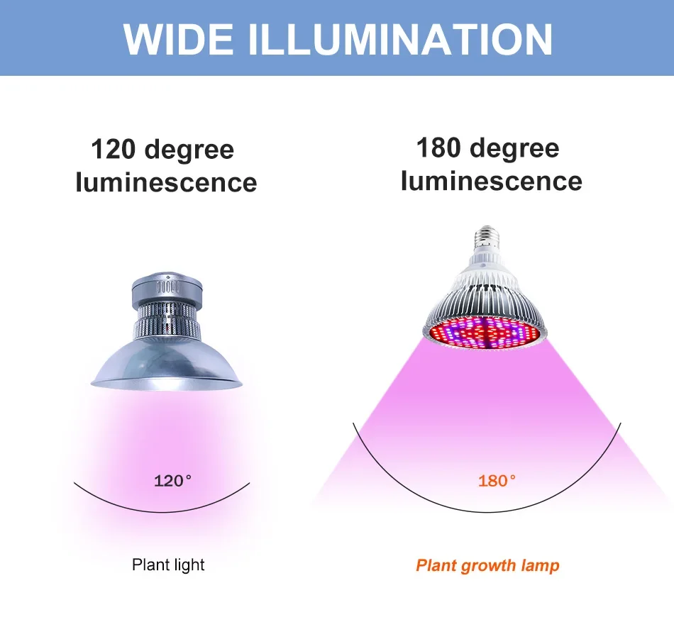 LED Grow Lamp LED Plant Light Growing Lamp Bulb LED Growth Lamp Light E27 Bulb Full Spectrum 85-265V LED E27 Phytolamp For Plants Indoor Flower Seeds Hydroponics Grow 85-265V