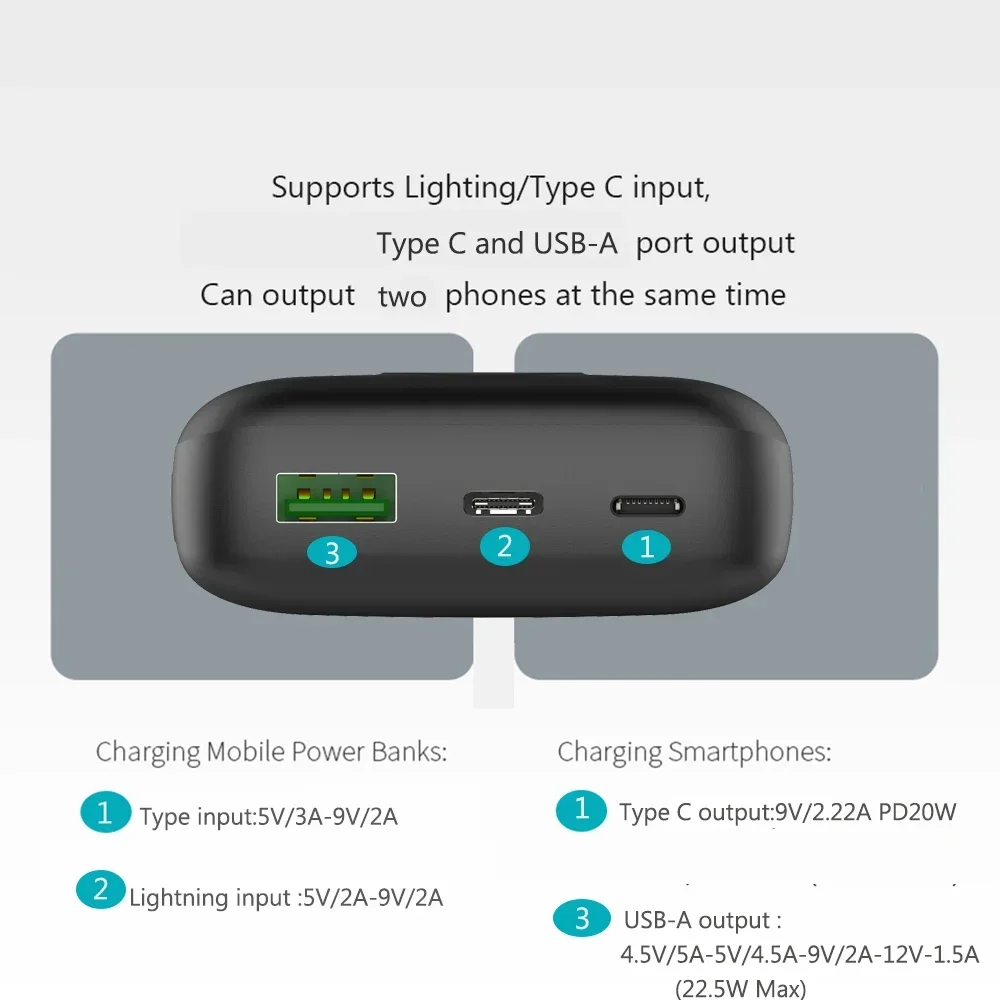 FERISING-PD 20W 10000 mAh Power Bank, Portable Charging External Battery Charger, Powerbank for iPhone, Xiaomi oneplus Pover 3