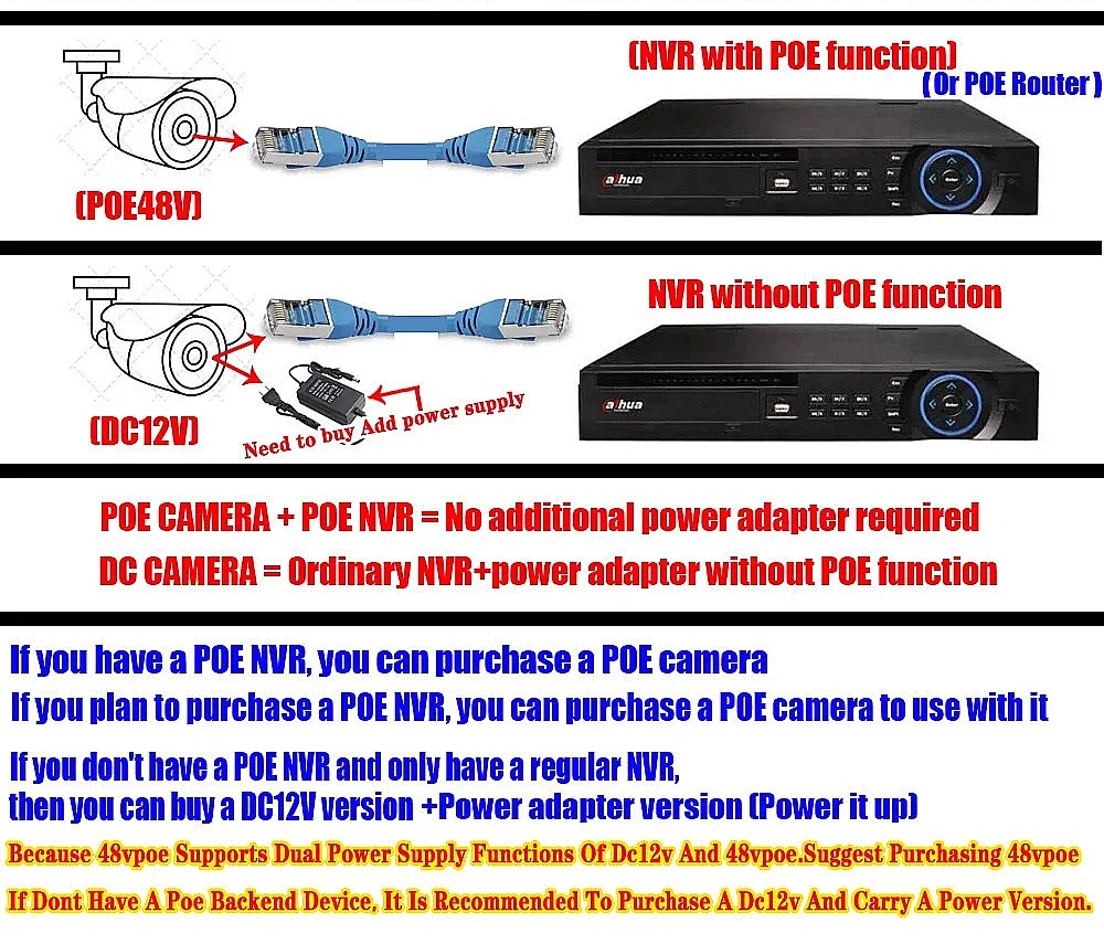 Mini camera mounted indoors on a wall