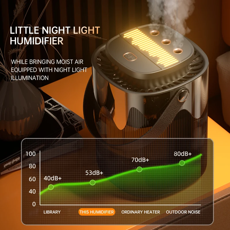 3L Rechargeable Portable Humidifiers for Bedroom Home Office Cool Mist Desk Night Light Ultrasonic Air Humidifier Large Capacity
