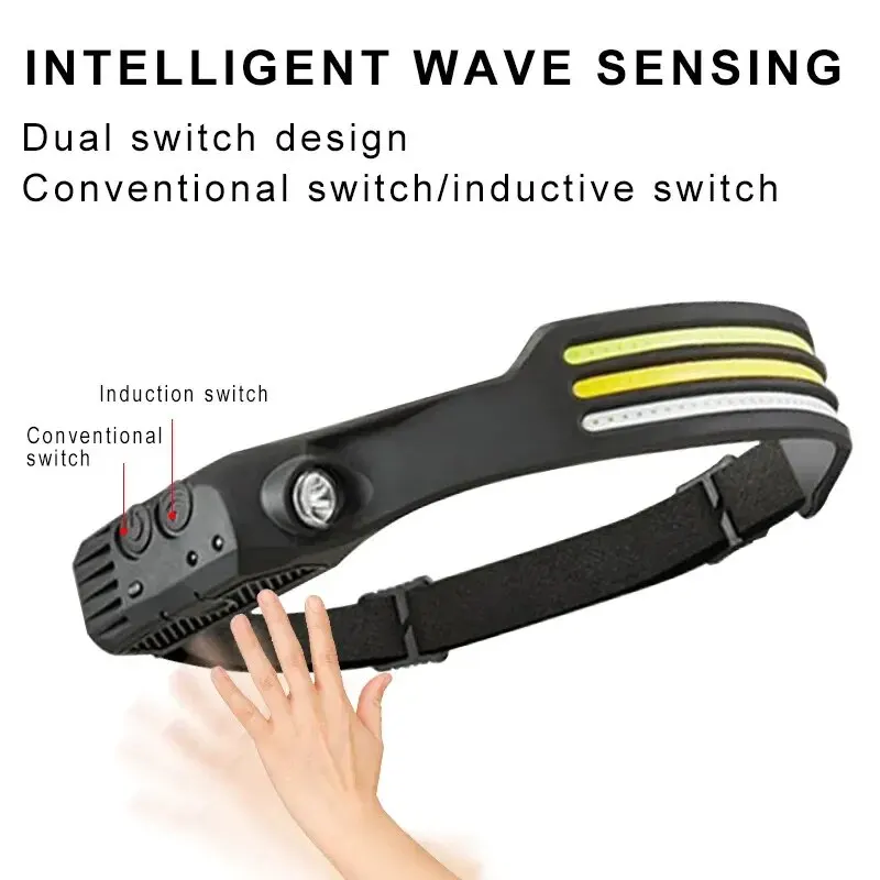 Ultra-Bright Rechargeable LED Headlamp with Sensor and Built-in Battery