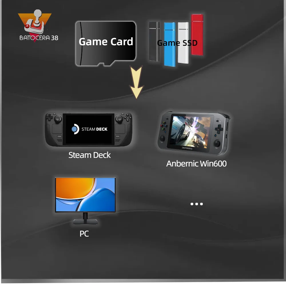 TF hra karta SSD pro pára paluba paměť retro hry okna přenosné kapesní PC plug&play batocera 38 systém PS2 3DS WII 2T 1T