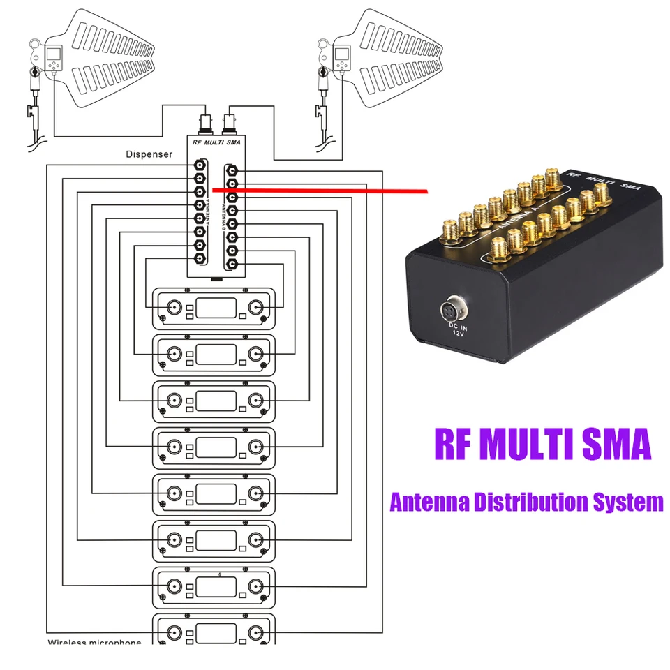 PSC RF Multi SR Six Pack SINGLE BAND 470 - 700 Mhz - AS
