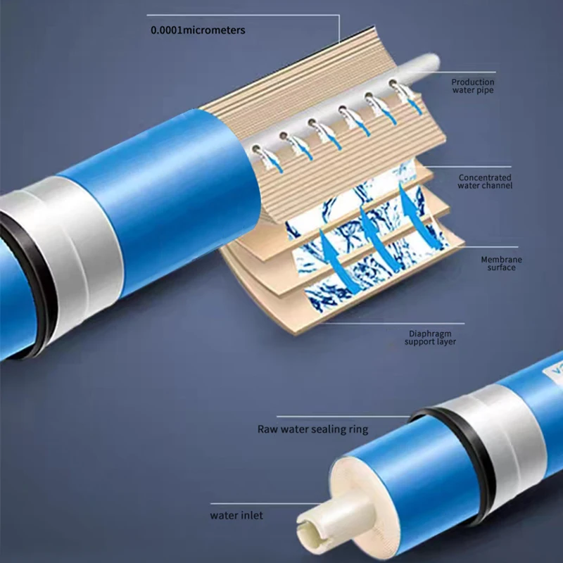 High-Capacity Reverse Osmosis Water Purification Membrane Filters