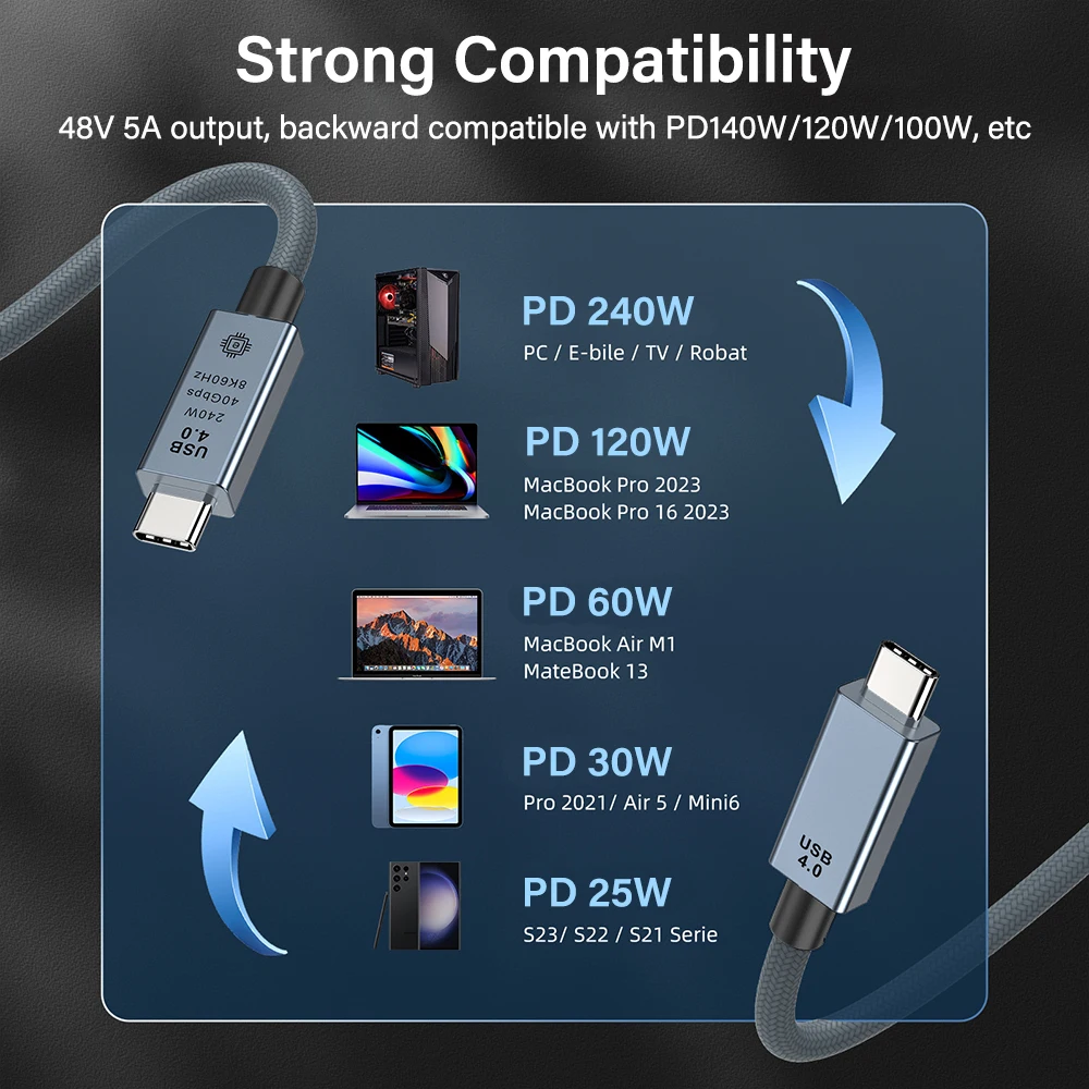 Premium 40Gbps Thunderbolt 4 USB-C High-Speed Cable – 8K, 240W Power Delivery, Flat Design, Available in 1m, 1.5m, and 2m Lengths