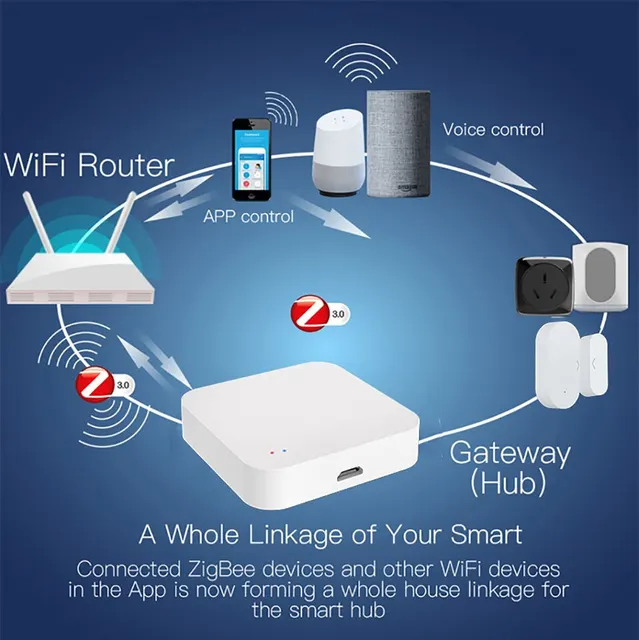 tuyaロエベカフス Tuya Zigbee 3.0 Hub Gateway with Antenna