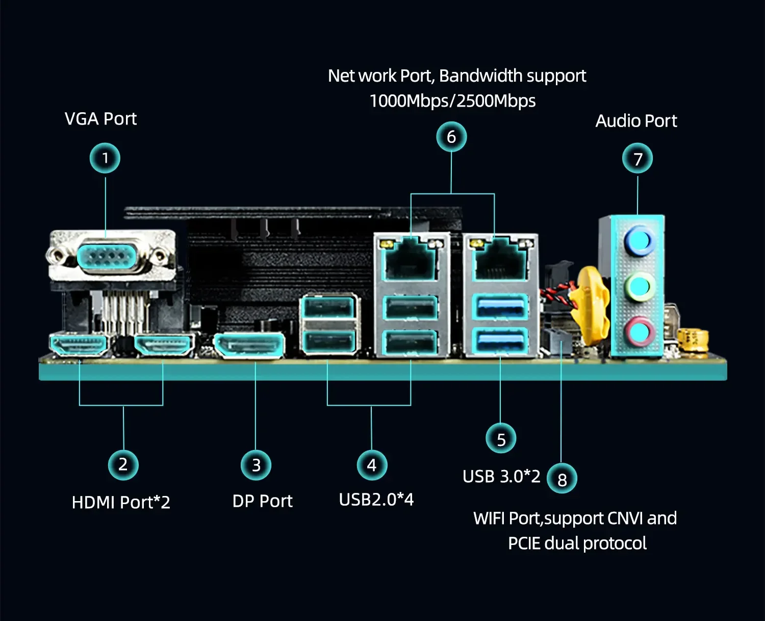 ERYING M-ITX DIY Настольная материнская плата с встроенным процессором ...