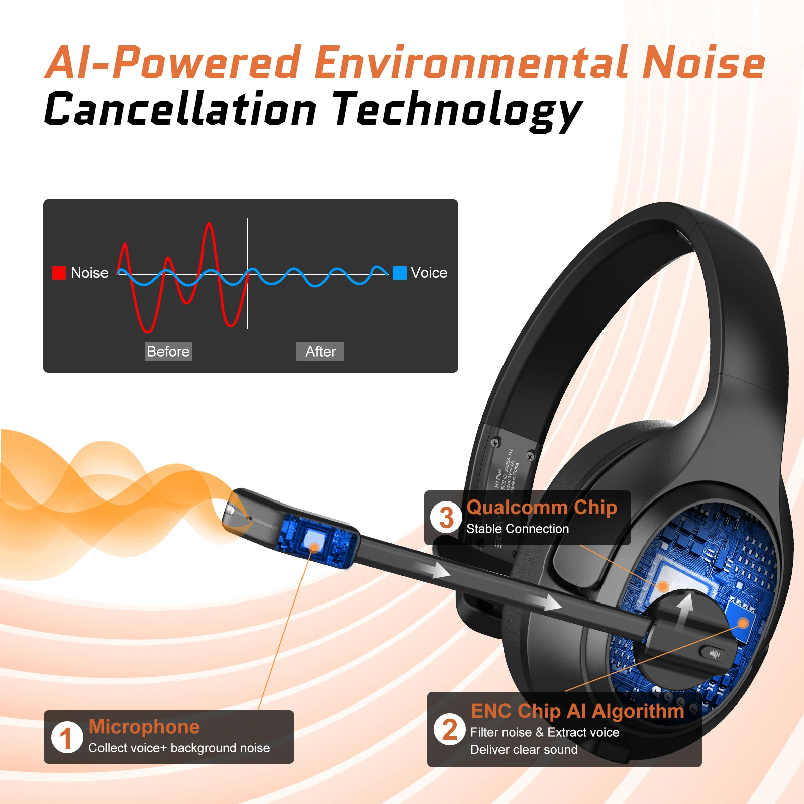 EKSA Wireless Headphones, Bluetooth Headset, ENC