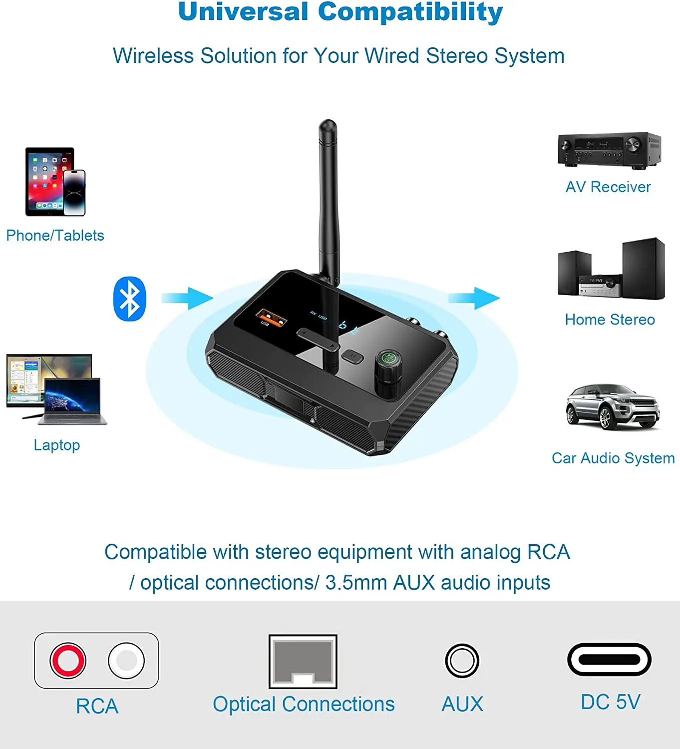 새로운 Bluetooth 5.3 오디오 수신기 무선 지원 자동차 TV PC 스피커 용 AUX 3.5mm RCA 광 잭이있는 U 디스크 오디오 어댑터