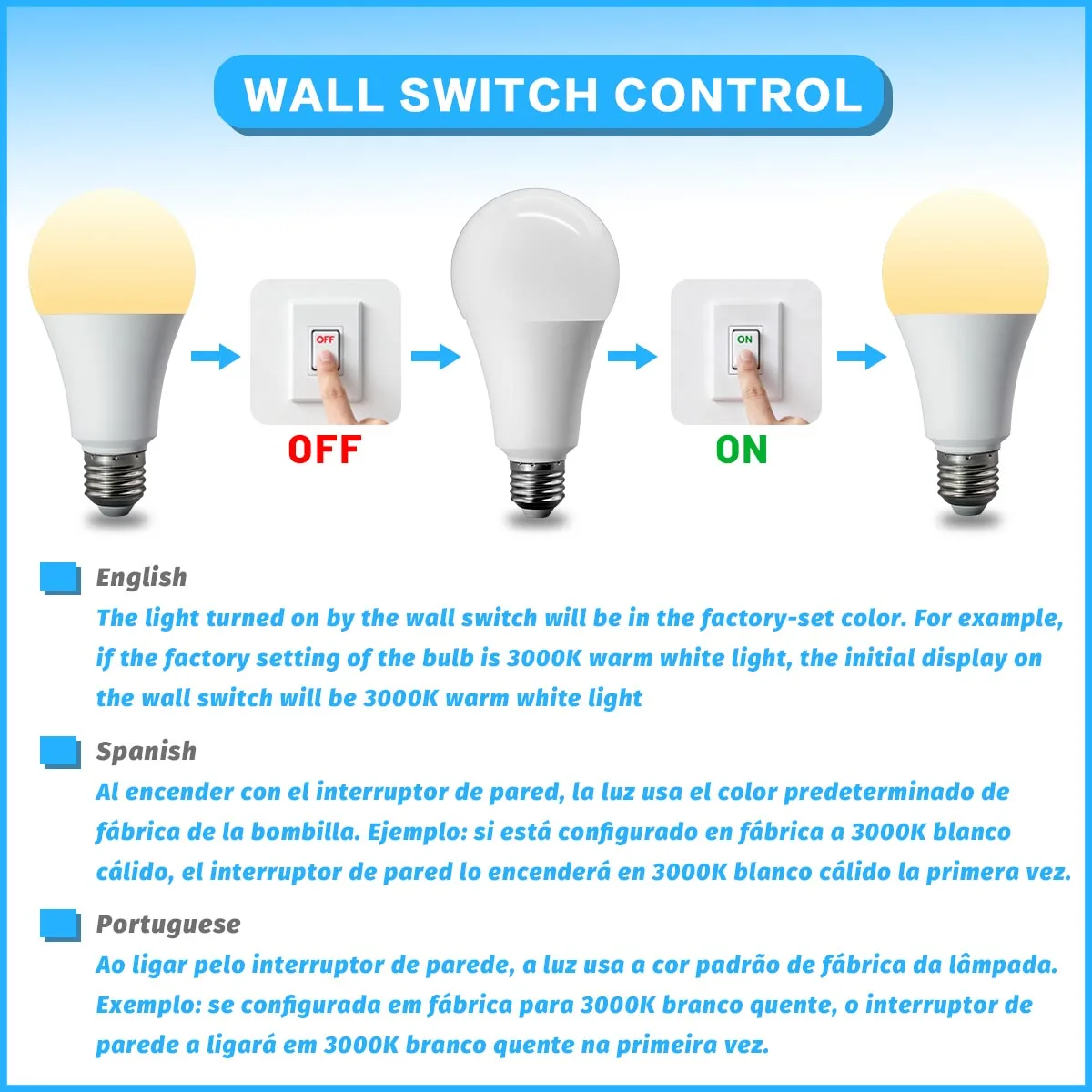 รูปสินค้า RGB Wi-Fi Smart LED Bulb ปรับแสงได้ ควบคุมผ่าน Alexa และ Google Home