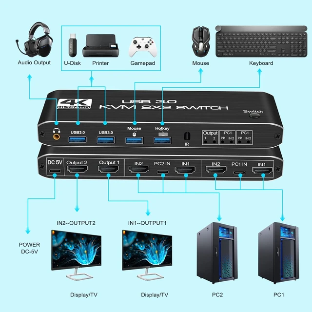 4K HDMI KVM Switch 2 Ports USB Dual Monitor 2 In 2 Out 2 Computer