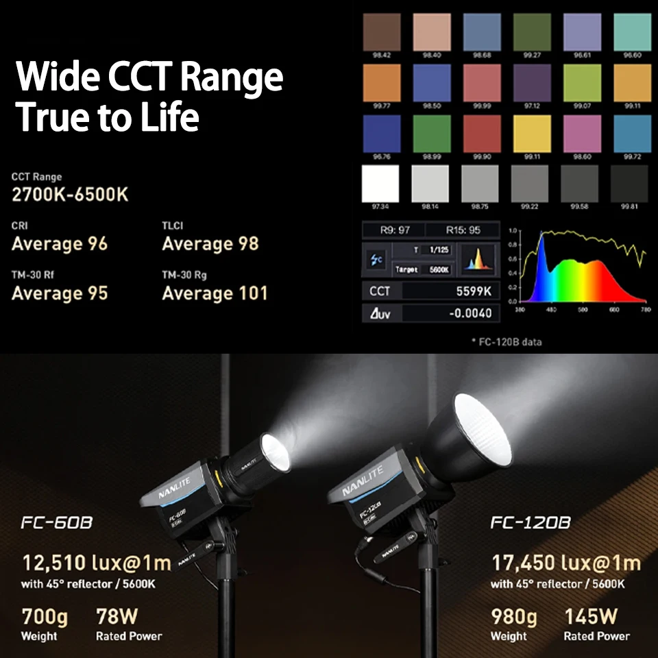 Nanlite FC-120B 145W FC-60B 78W 2700K-6500K Foco LED Bicolor para Fotografía, Iluminación de Relleno para Estudio, Video y Transmisiones en Vivo al Aire Libre