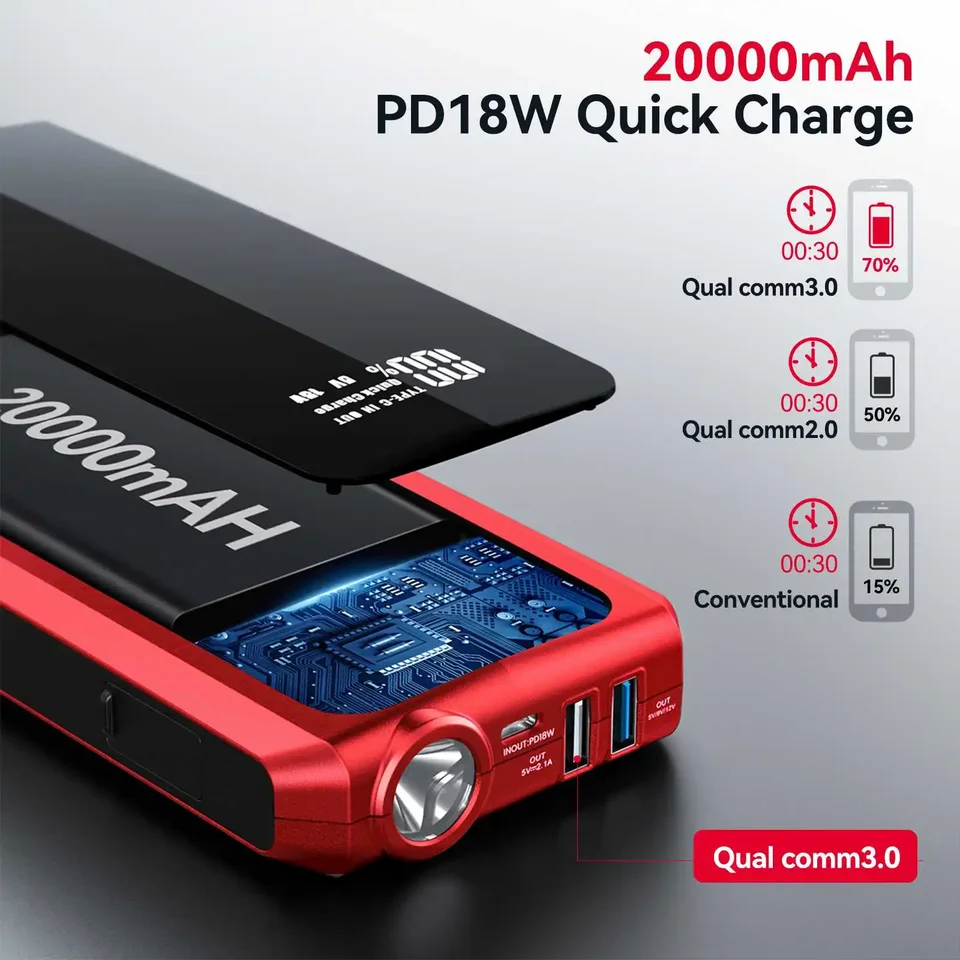20000mAh Auto-jumpstarter-powerbank 12-volt-jumpstarterbox, Autoaccu