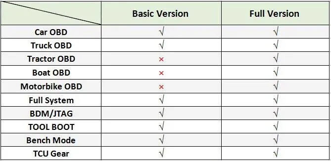 KT200 Programmer - Lecture et écriture de calculateur (Le + efficace du marché en 2025)