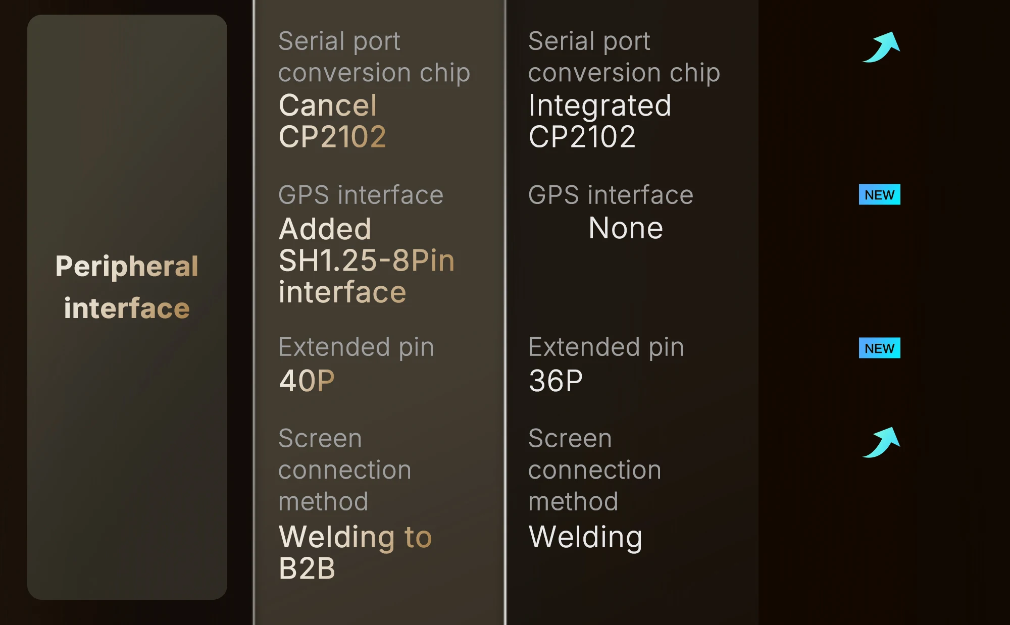Meshtastic Heltec LoRa 32 V4 ESP32 SX1262 Dev-Board Low Power 0.96inch OLED Sola