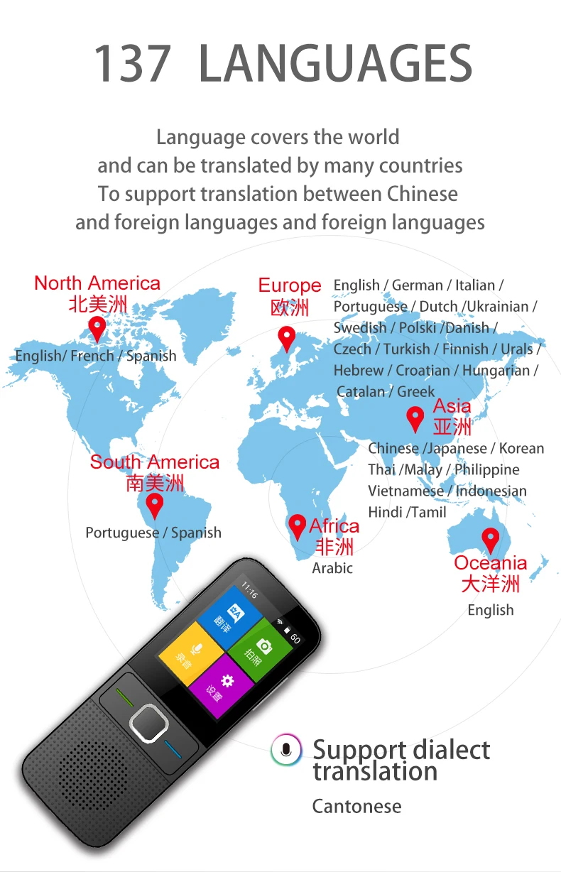 High End 137 Language Translator Smart Translator Offline In Real Time Smart Voice Portable Traduttore Offline