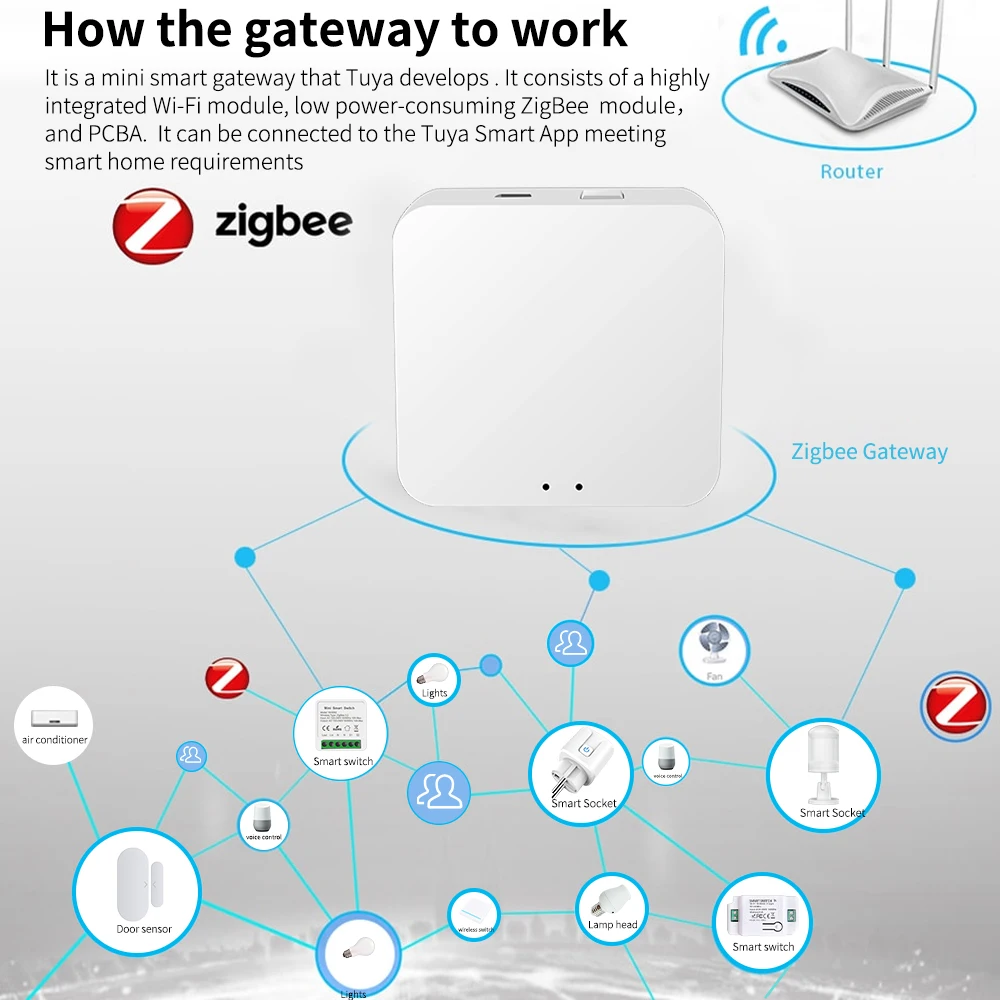 Tuya Zigbee Wireless Hub Gateway For Smart Home Automation for