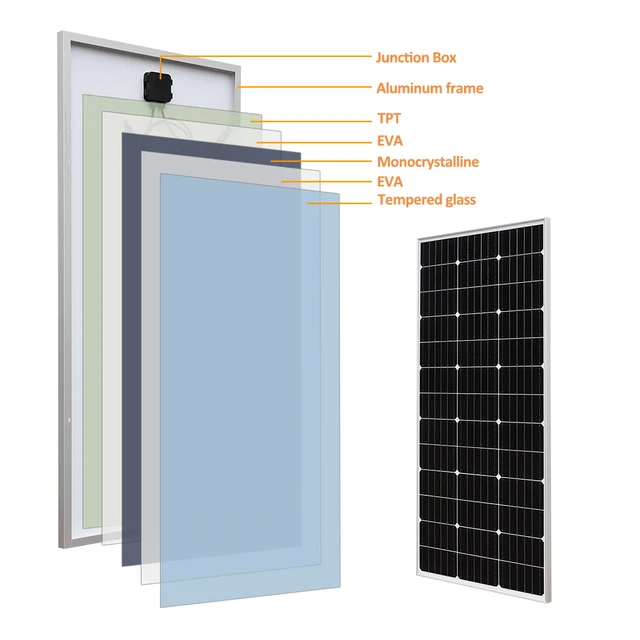 800w 600W 300W 400W Solarpanel solaranlage komplettpaket balkonkraftwerk  600 watt balkonkraftwerk 800 wattBalkon solarmodul Haus für Steckdose 220V  230V Mikro Wechsel richter auf Netz Solar PV-System photovoltaikanlage -  AliExpress