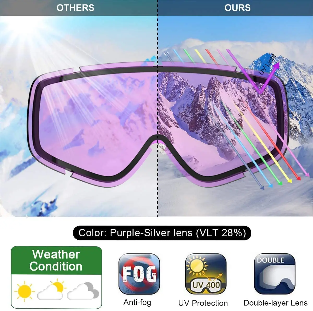 Findway Kid Ski Goggles Anti Fog UV Protection Snow Goggles OTG Design Over Helmet Compatible Skiing Snowboarding 4