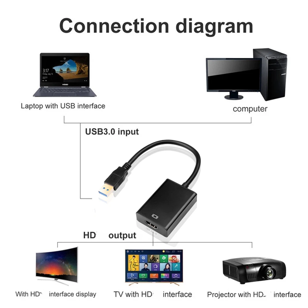 1080P 60HZ HD Portable USB 3.0 To HDMI-compatible Audio Video Adapter Converter Cable High Speed 5 Gbps For Windows 7/8/10 PC