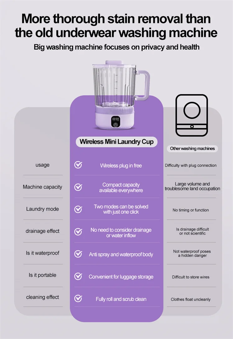 Description Picture 6 of itemU9 portable wireless mini single/double cup small washing machine, 4000mAh, suitable for family travel underwear washing cups.
