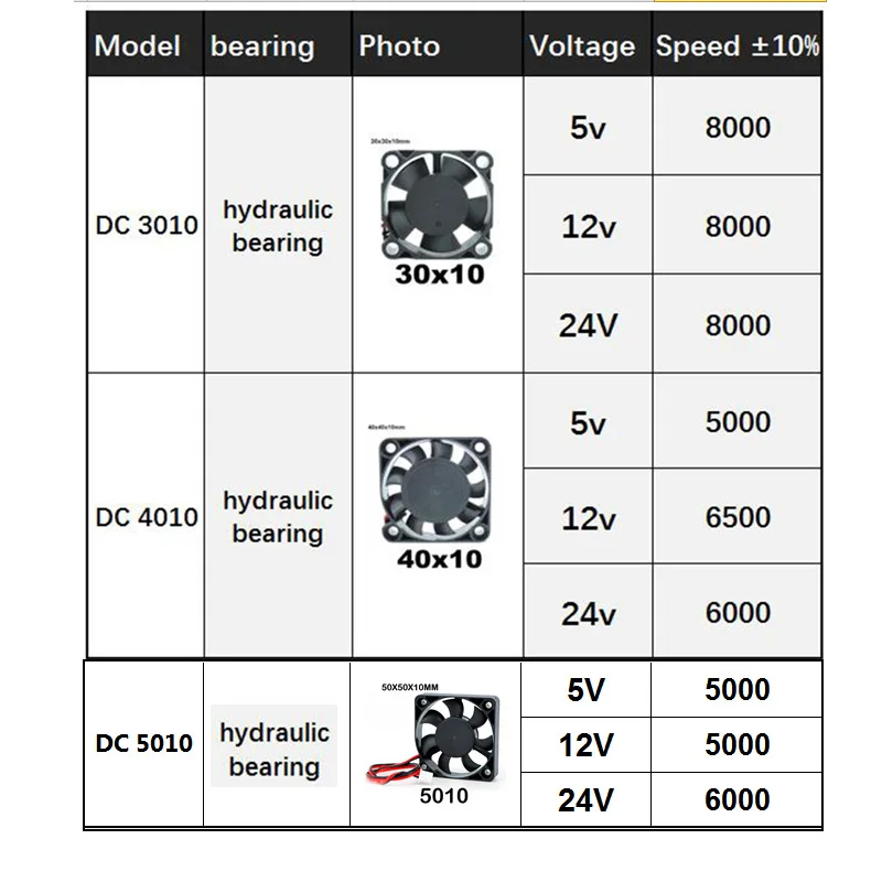 5cm 2PIN 3010 4010 5010 30mm 40mm 50mm Fan DC 5V 12V 24V Hydraulic Bearing Brushless Cooling 50x10mm cooling fan 3d printer fan