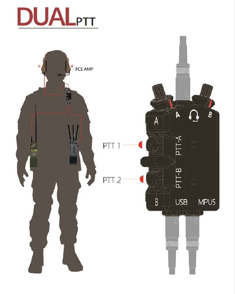 PTT Tactique Radio FCS Métal CNC MPU5 DUAL - Simple/double Canal - Noir - Neuf