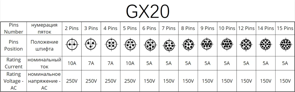GX12 GX16 GX20 2/3/4/5/6/7/8/9/10 Pin Männlich Weiblich Butting Draht Kabel Rund Luftfahrt Buchse Stecker Panel Stecker Dropshipping – Detail 10