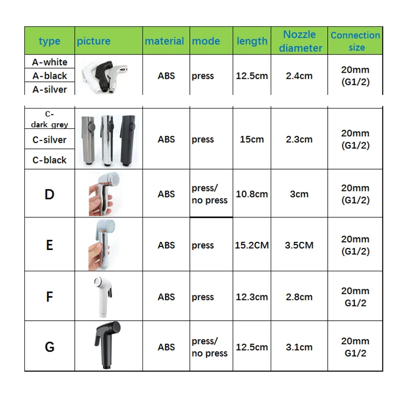 white silver ABS self clean Handheld Bathroom Bidet Shower Head Toilet Sprayer Faucet Spray Nozzle holder hose for toilet seat 6
